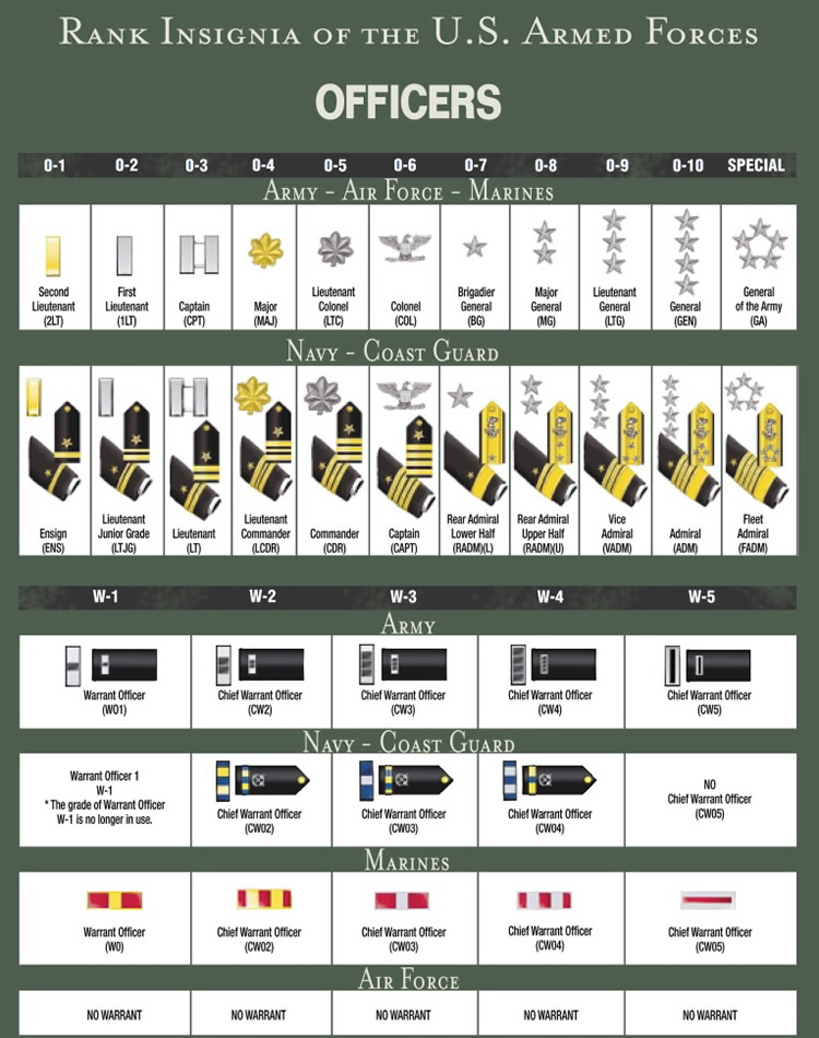 Miltary Officer Rank Insignia